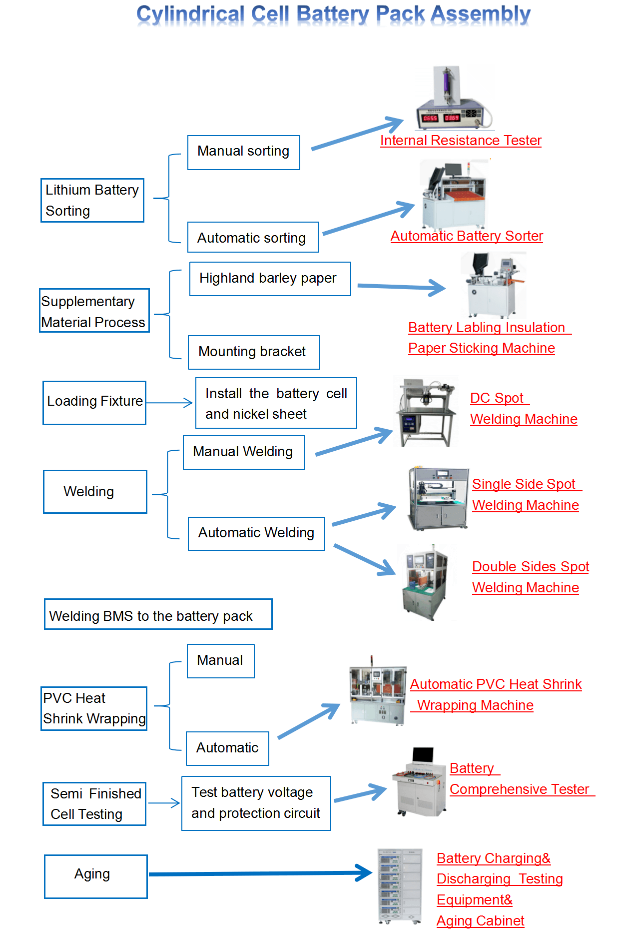 Battery Pack Assembly Machine